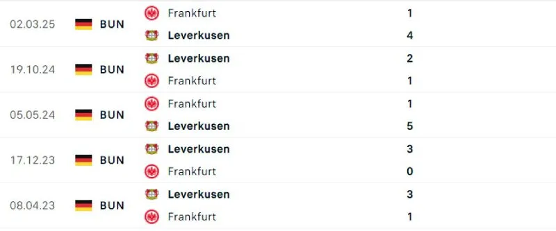 Soi Kèo Bóng Đá - Leverkusen vs Frankfurt 13/09/2025 Lịch sử đối đầu của Leverkusen vs Frankfurt